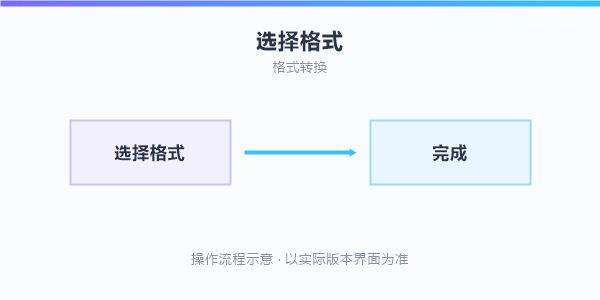 操作流程示意
