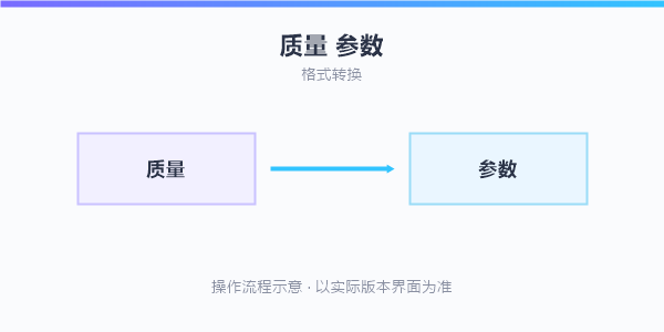 操作流程示意
