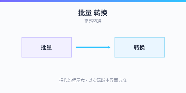 操作流程示意