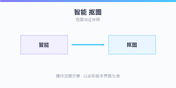 操作流程示意