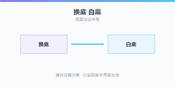 操作流程示意