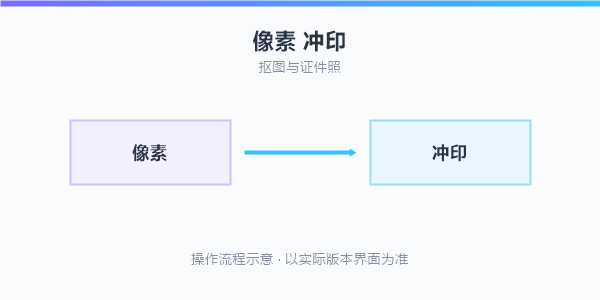 操作流程示意