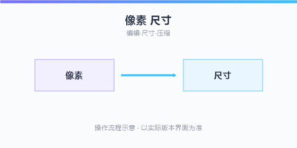 操作流程示意