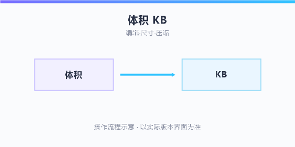 操作流程示意