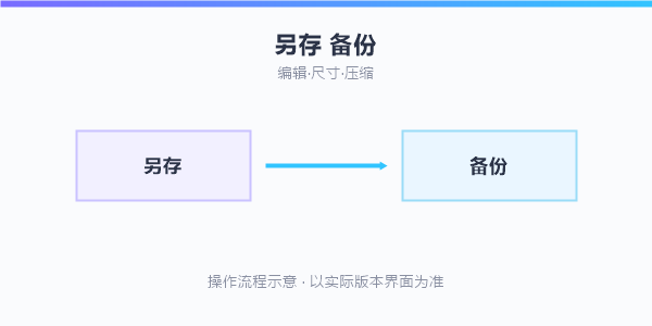 操作流程示意
