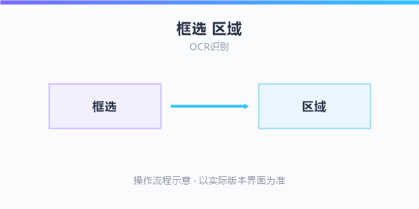 操作流程示意