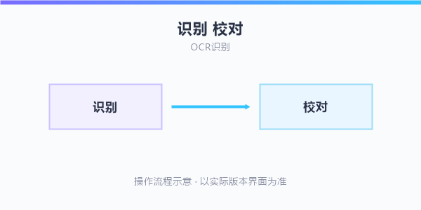 操作流程示意