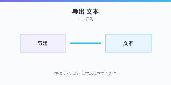 操作流程示意