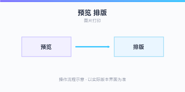 操作流程示意