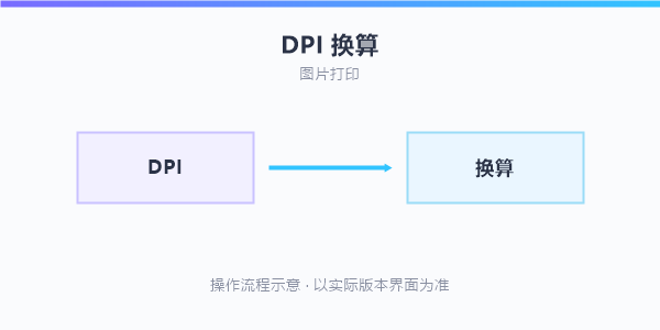 操作流程示意