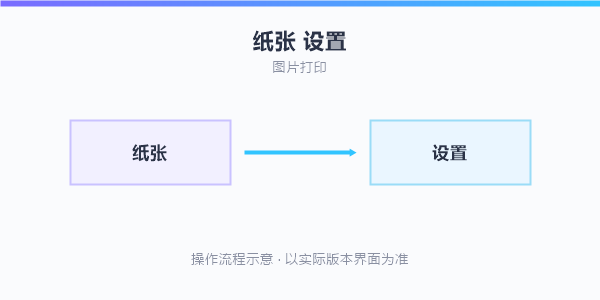 操作流程示意
