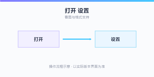 操作流程示意