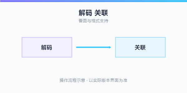 操作流程示意