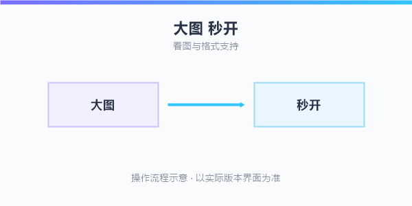 操作流程示意